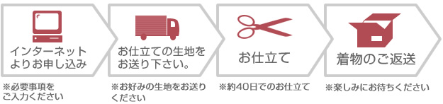 お仕立ての流れ